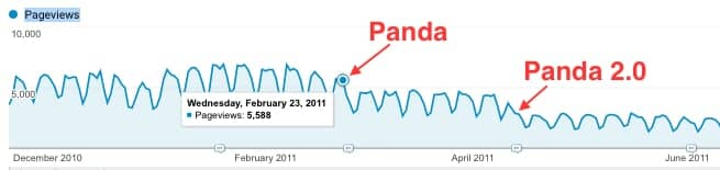 Panda algorithm updates